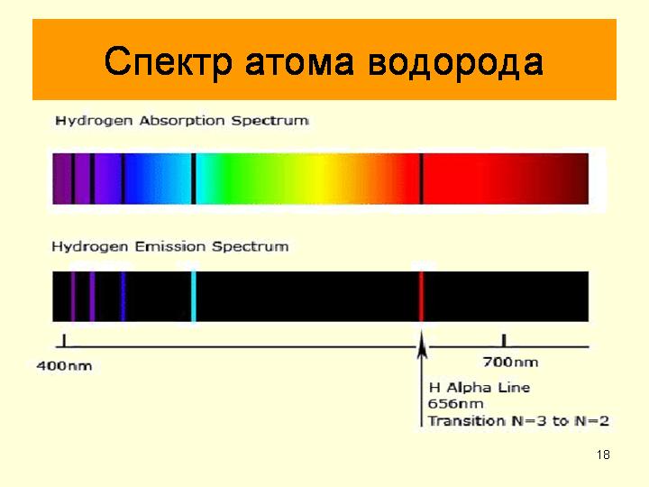 Водородный спектр. Линейчатый спектр излучения водорода. Спектр ртути линейчатый спектр. Формула видимой части спектра излучения атома водорода. Линейчатый спектр излучения испускания.