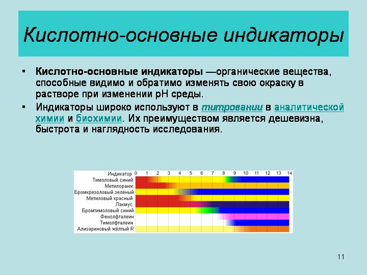 Сколько индикаторов. Двухцветные кислотно-основные индикаторы. Индикаторы кислотно-основного титрования. Кислотно основной индикатор. Принцип действия кислотно-основного индикатора..