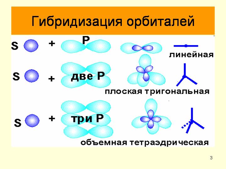 Условия гибридизации. Тригональная гибридизация. Pbcl2 структура молекулы. Линейная гибридизация Геометрическая структура. Структура молекулы pbcl4.