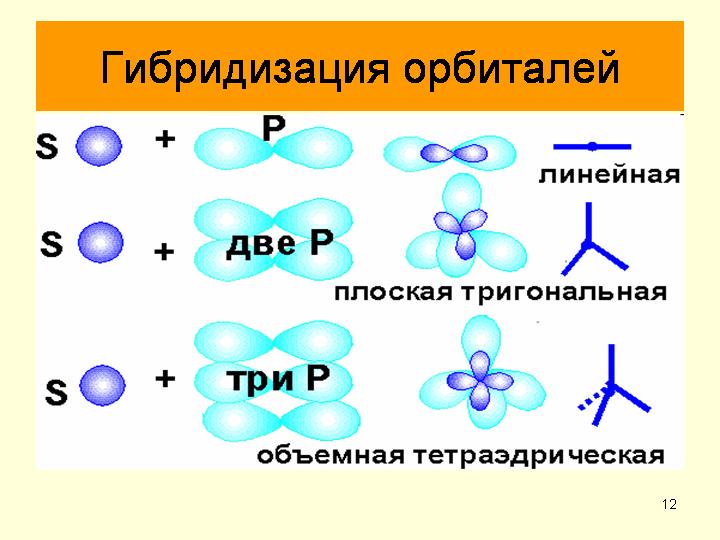 Mgf2 схема образования химической связи